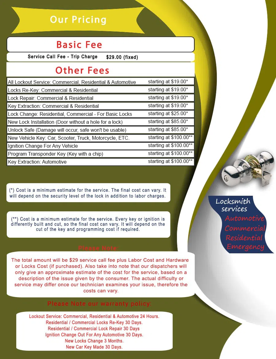 Master Locksmith Store Palm Bay, FL 321-304-2432